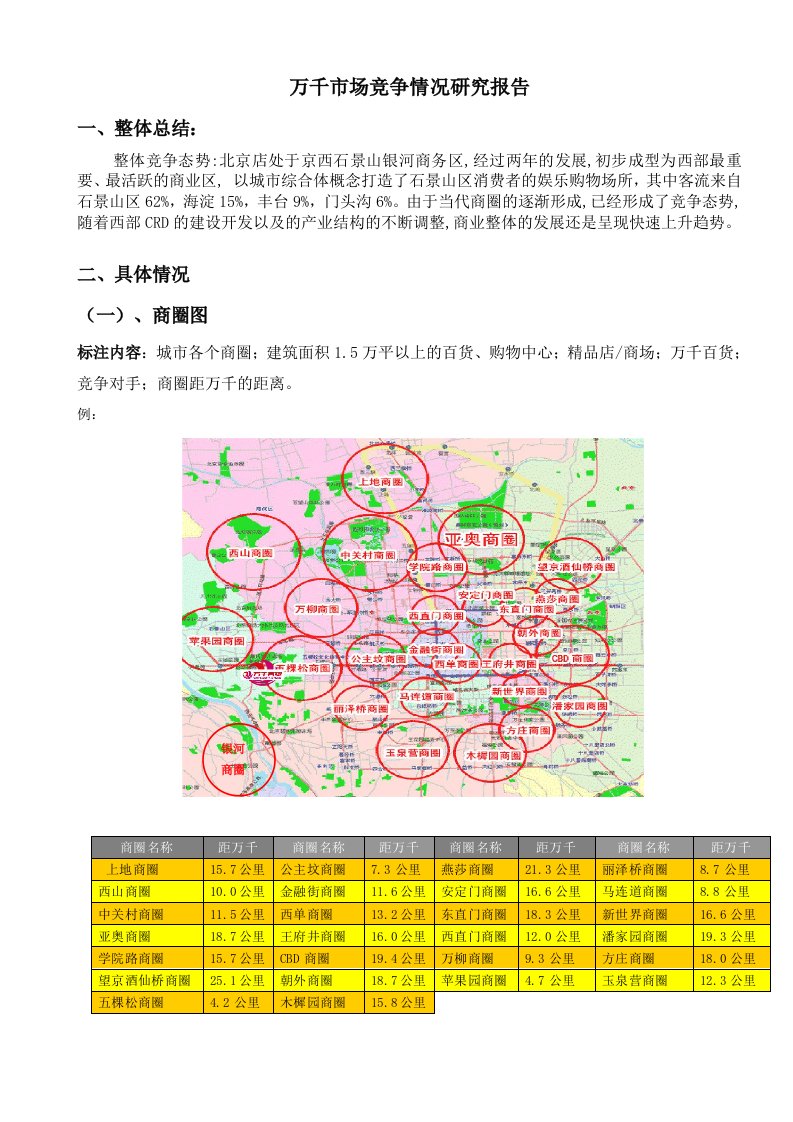 商场定位调查百货定位报告竞争分析