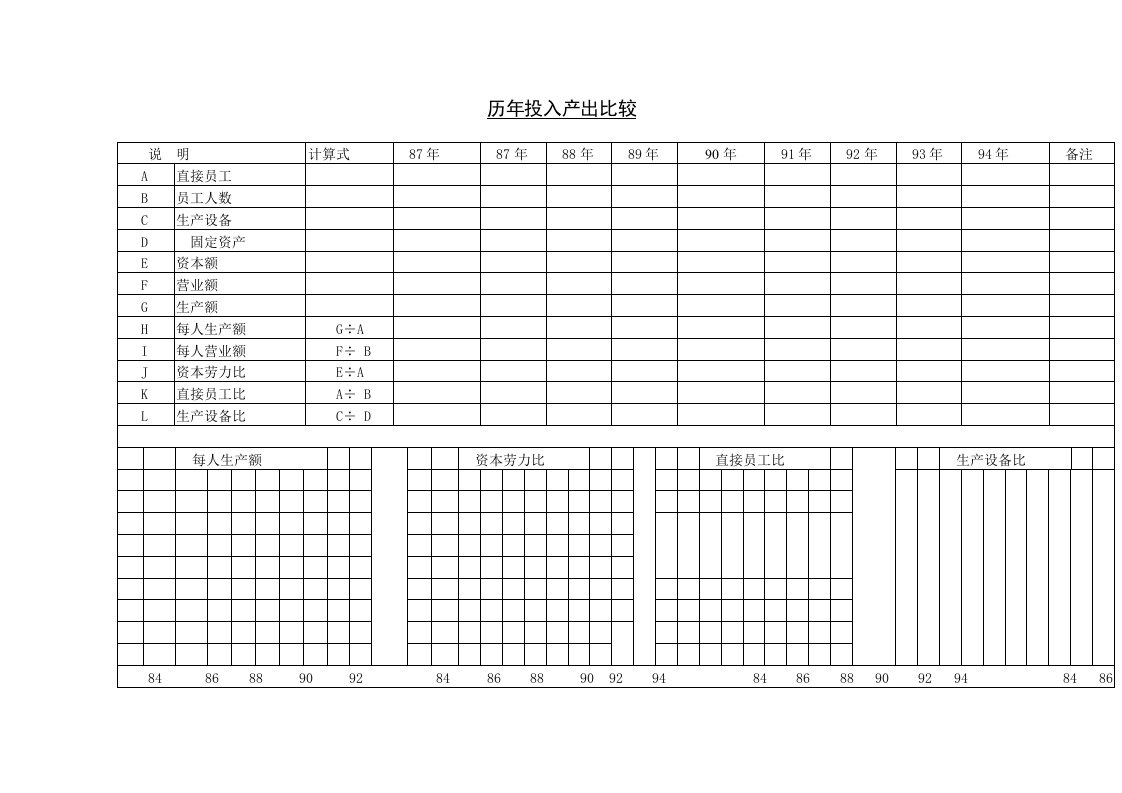 历年投入产出比较