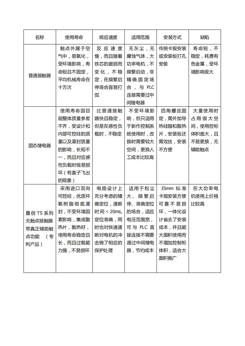 垦创无触点接触器与其他接触器的区别