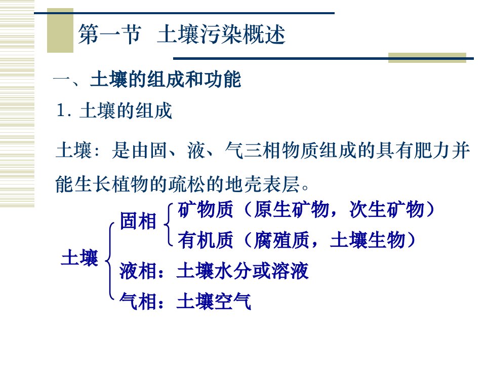 土壤污染及其修复课件