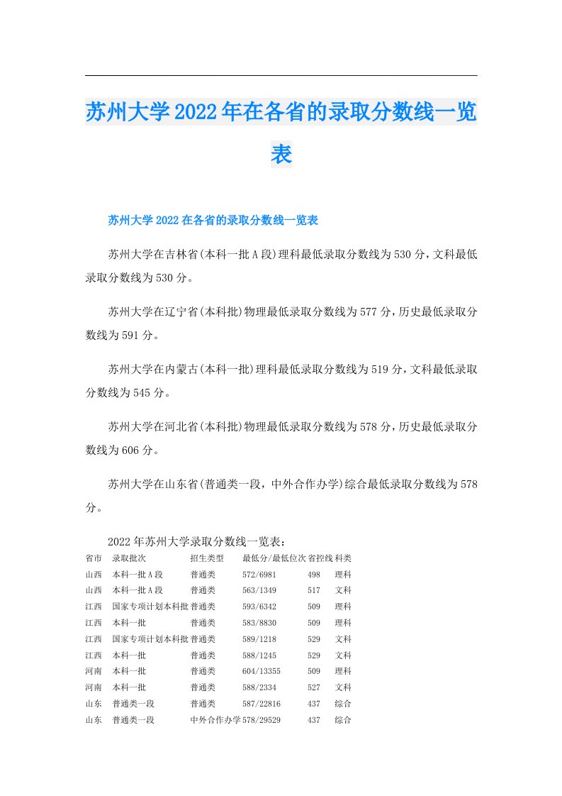 苏州大学在各省的录取分数线一览表