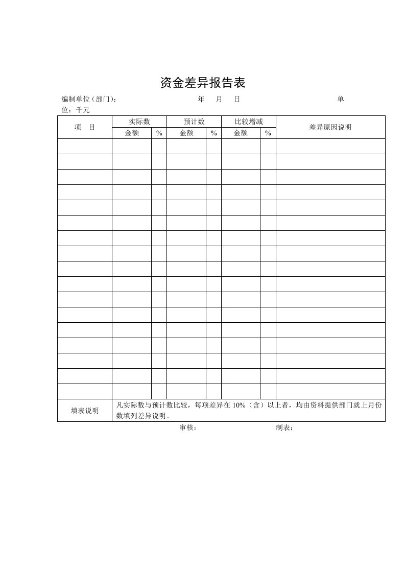 资金管理控制表格汇总0