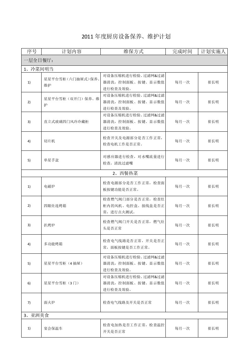 厨房设备维修保养工作计划