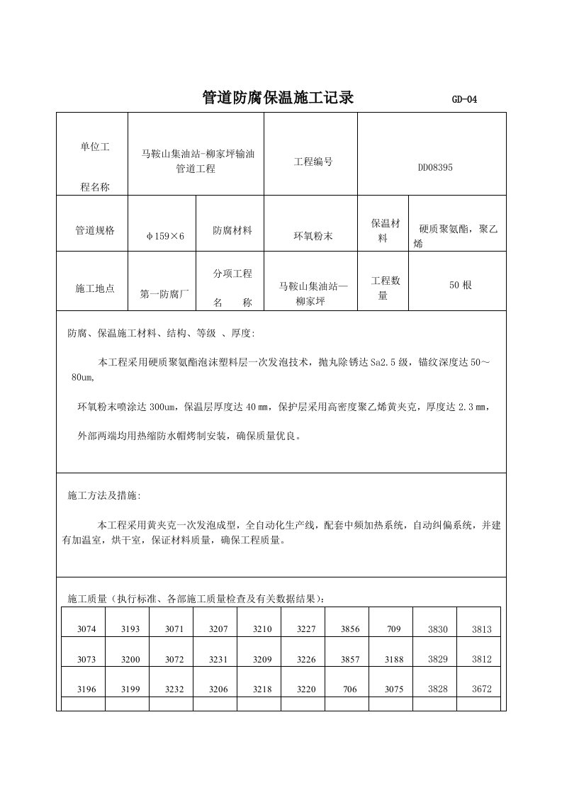 管道防腐保温记录参考资料