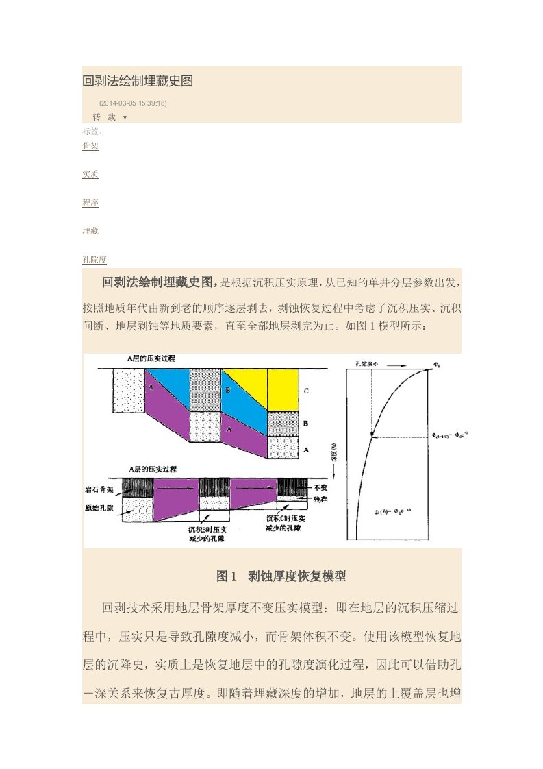 埋藏史图的制作