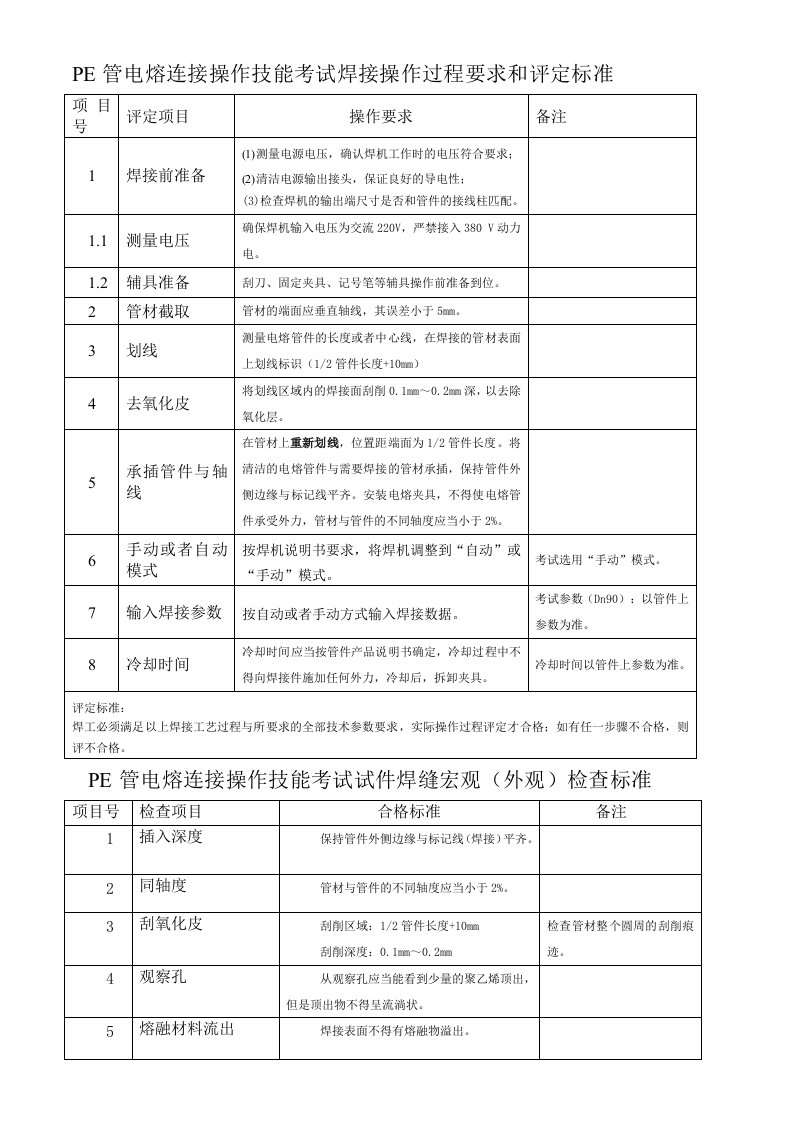 pe管电熔连接操纵技能测验评定标准