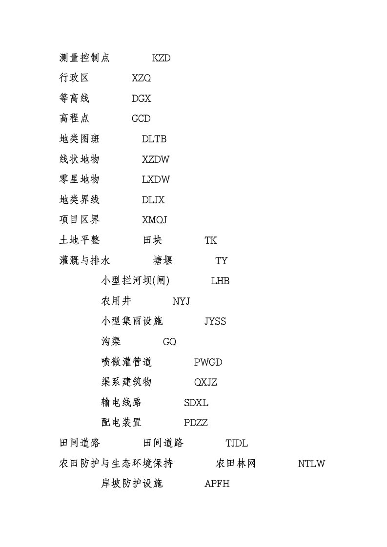 CAD地形图中符号对应名称