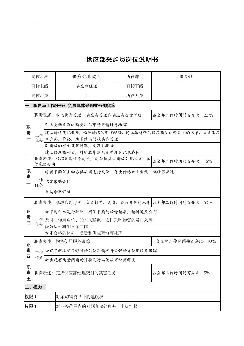 专题资料2021-2022年创新港湾工程公司供应部采购员岗位说明书