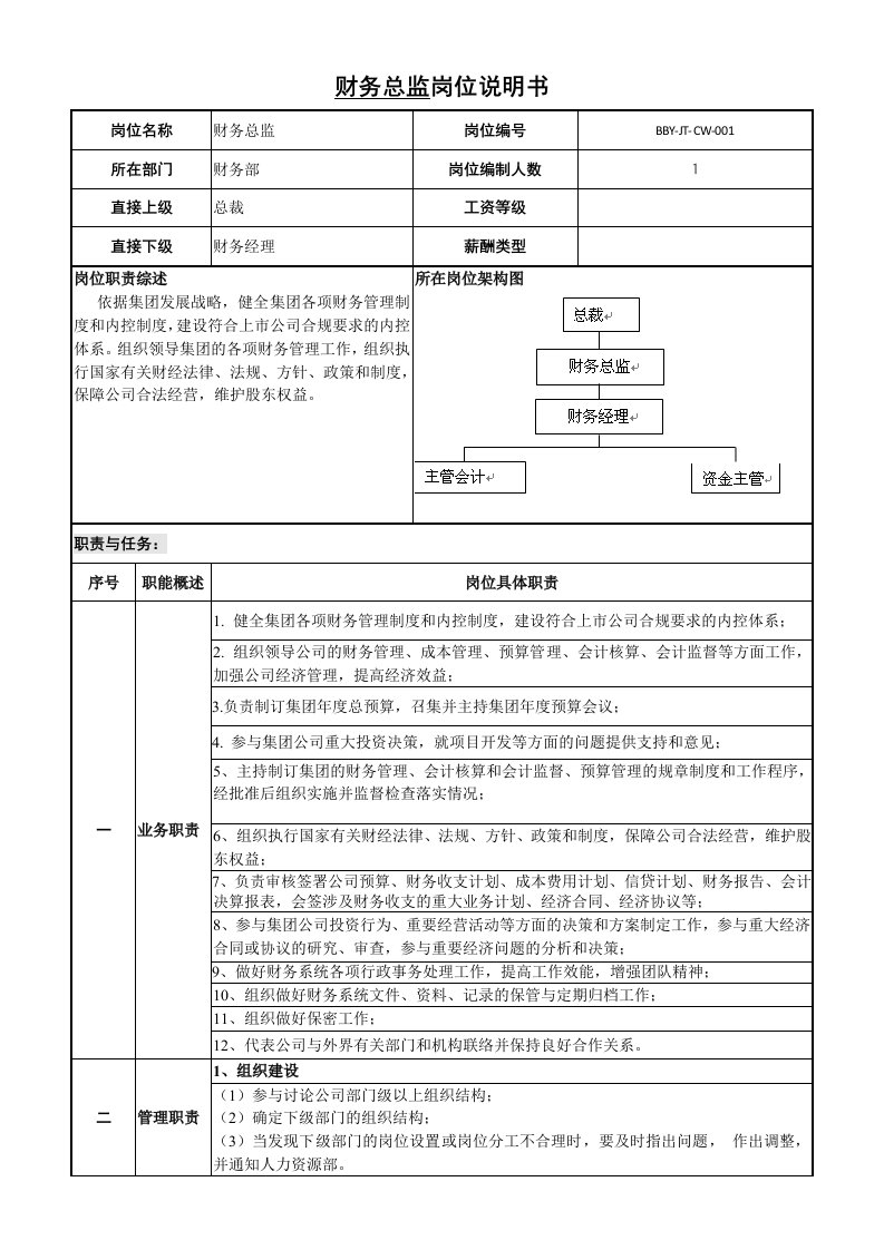 精品文档-财务总监岗位说明书