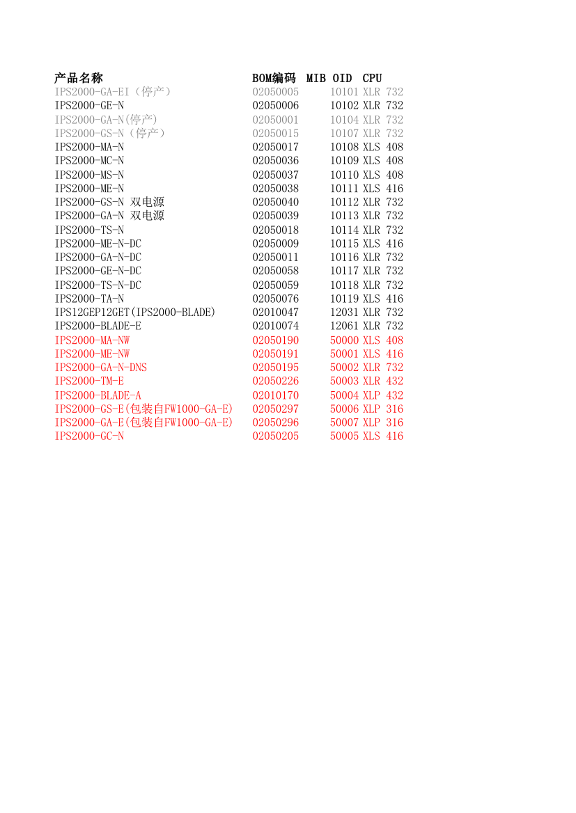 产品定制主要参数列表