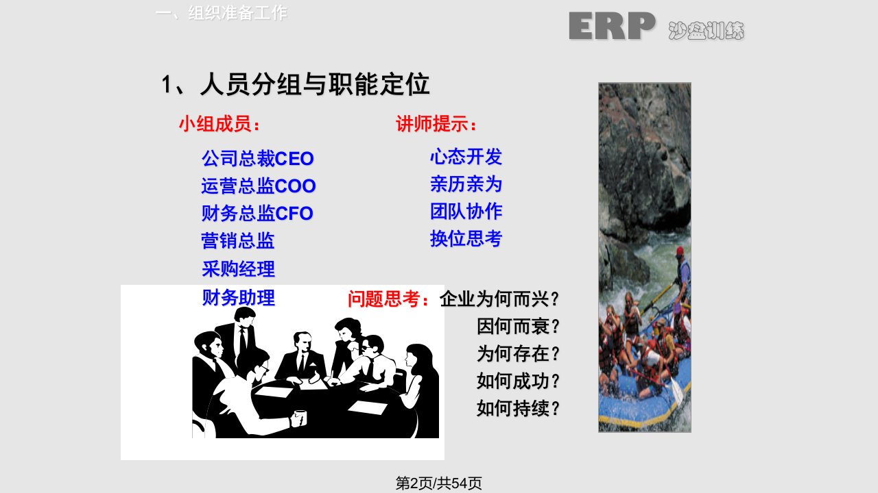 erp沙盘模拟详解