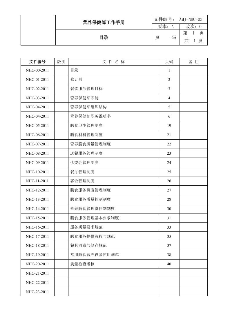 餐饮部营养保健部工作手册