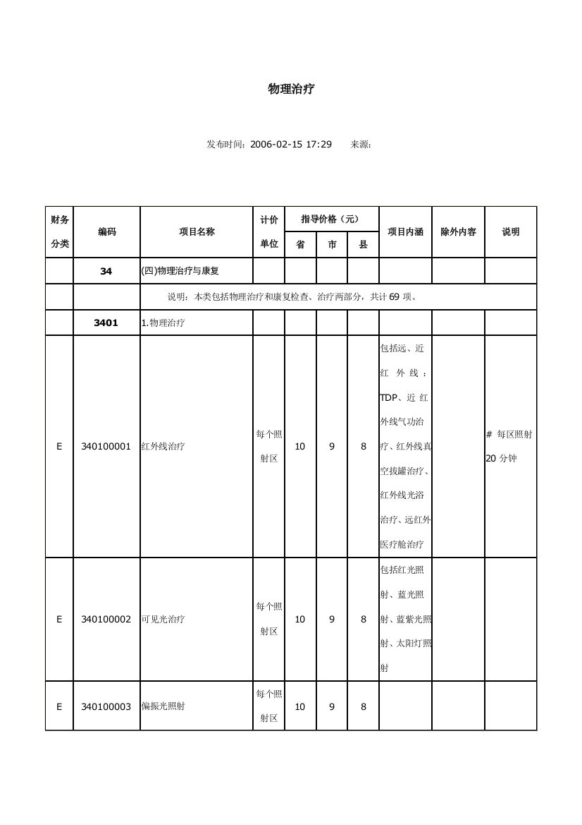 医疗服务项目及价格