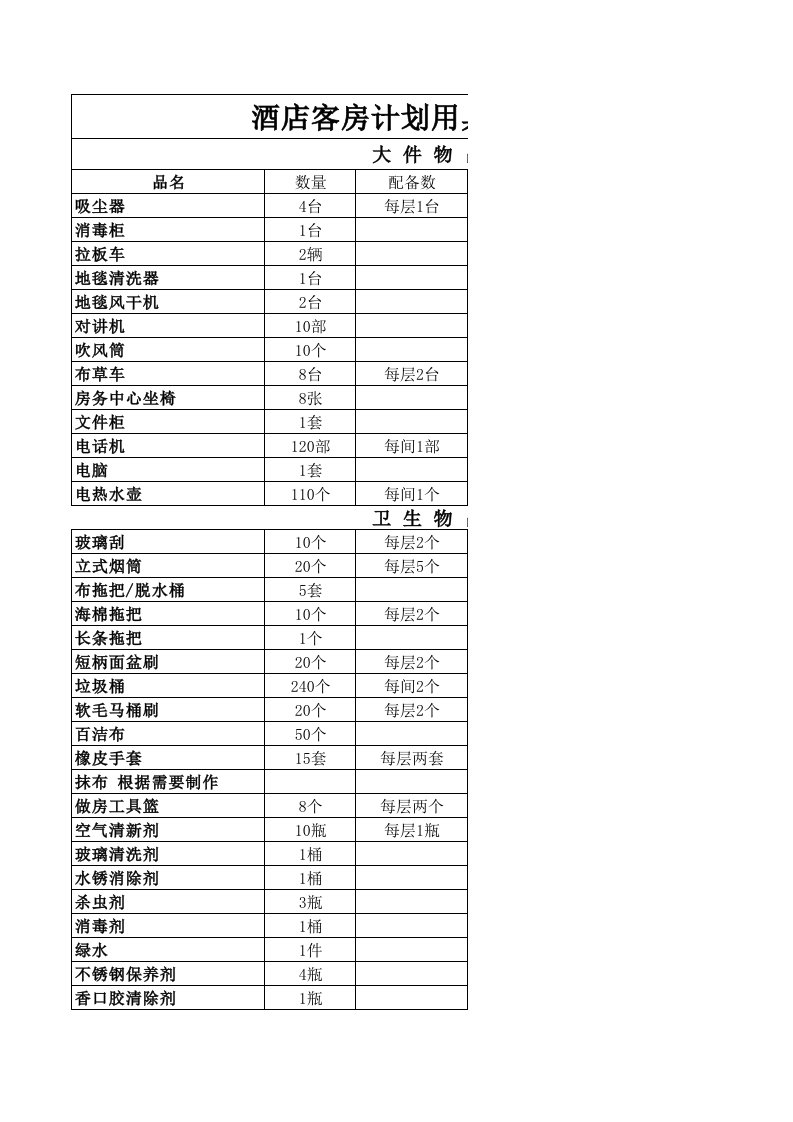 酒店客房用品明细