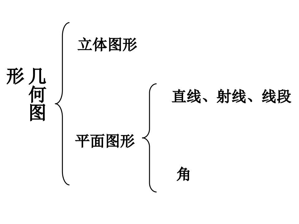 七年级数学上册431角的认识课件