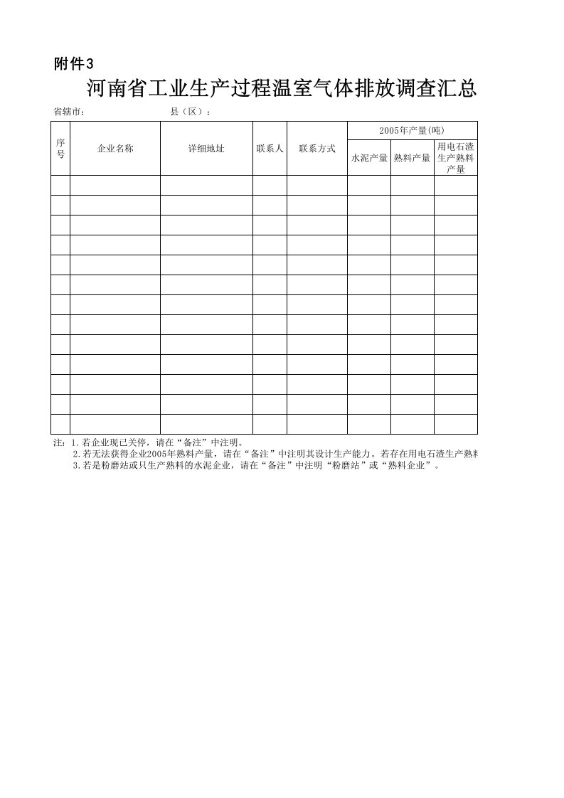 河南省工业生产过程温室气体排放调查汇总表xls