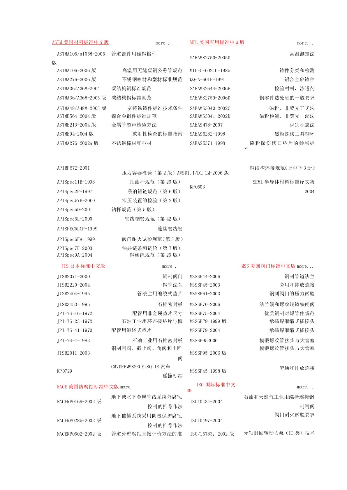 ASTM美国材料标准中文版名称