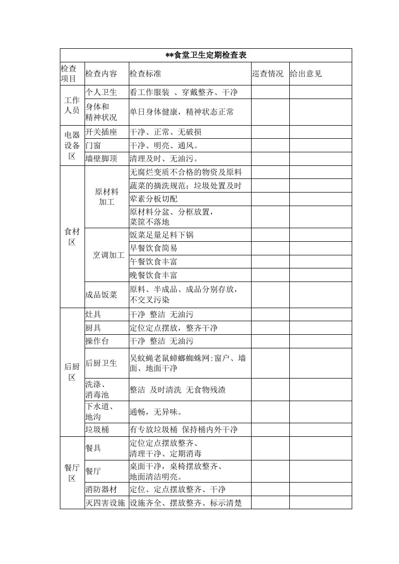 后厨检查表格