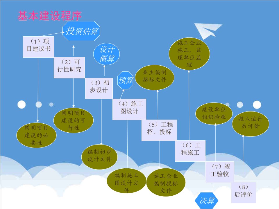 建筑工程管理-工程造价第二章定额与单价