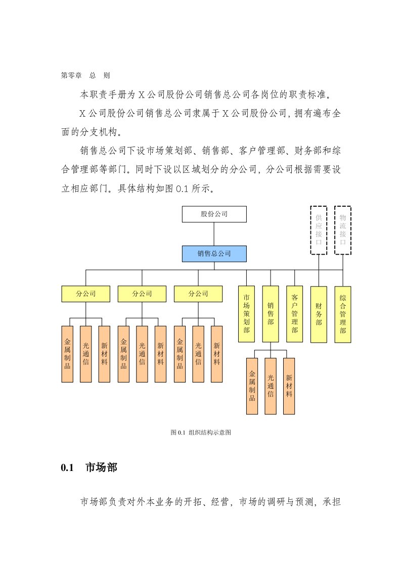 本职责手册为X公司股份公司销售总公司各岗位的职责标准