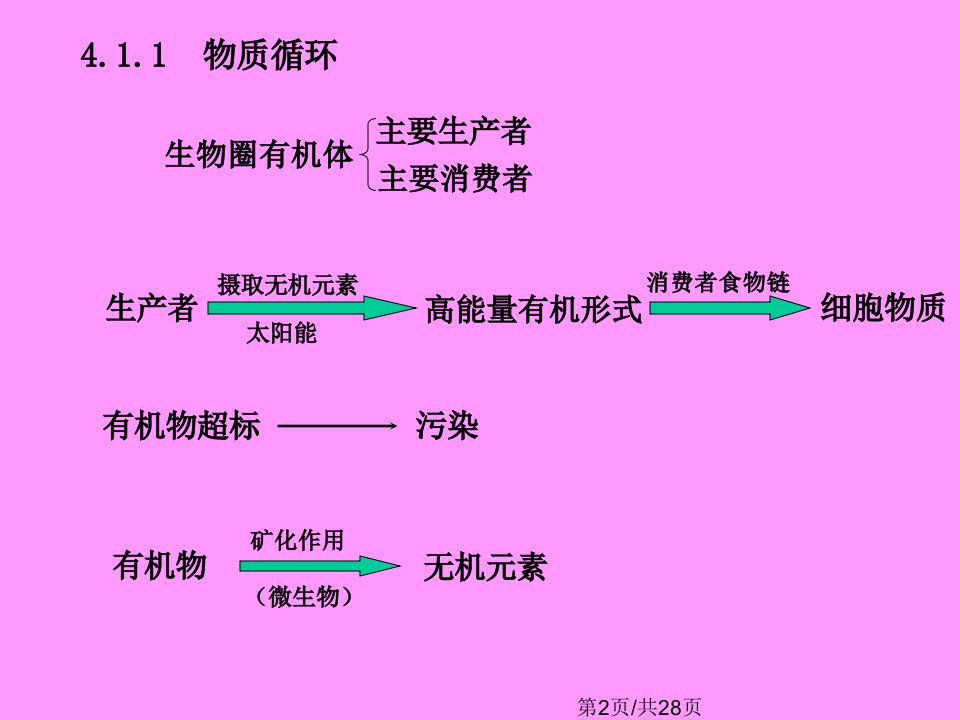 环境化学工程第生物处理理论基础