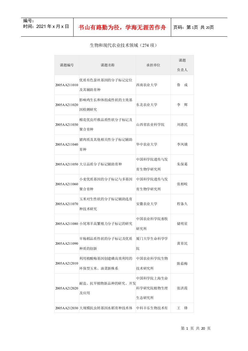 生物和现代农业技术领域（274项）