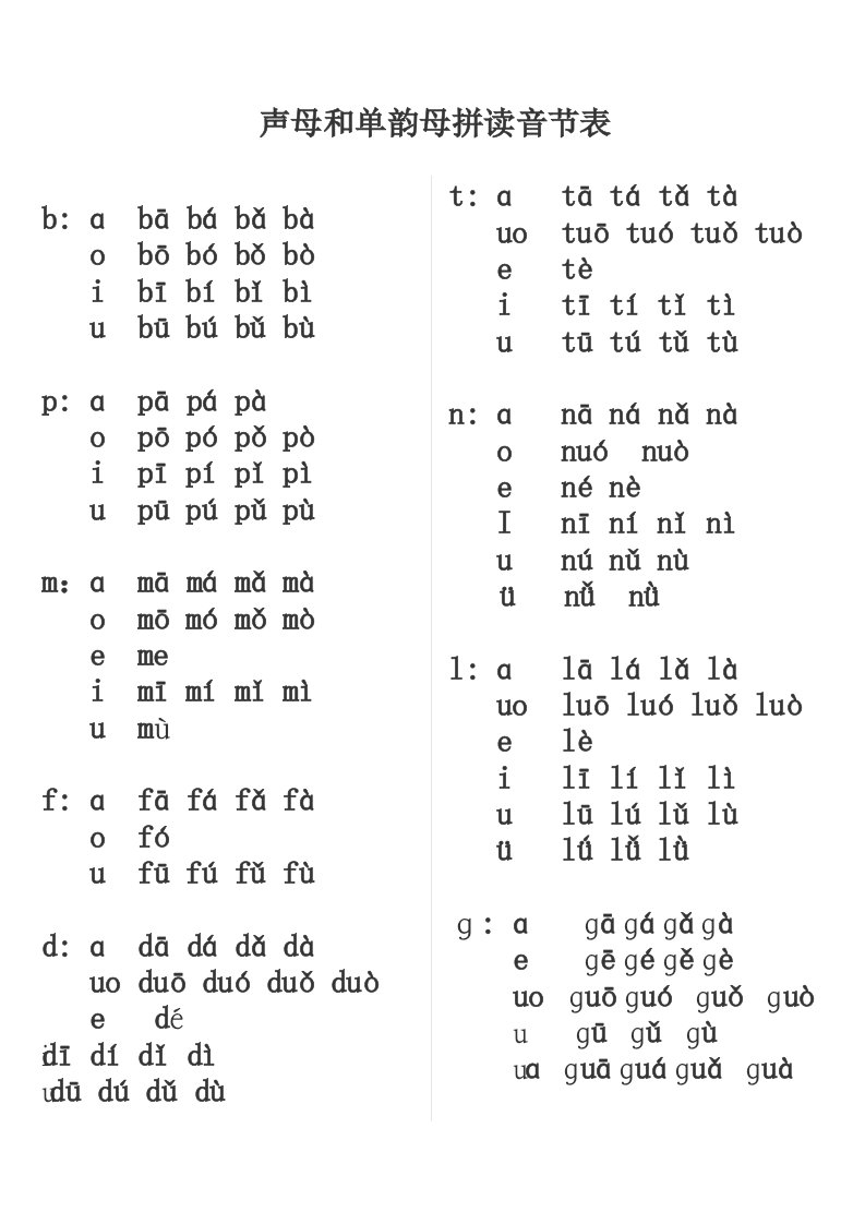 打印-声母和单韵母拼读音节表