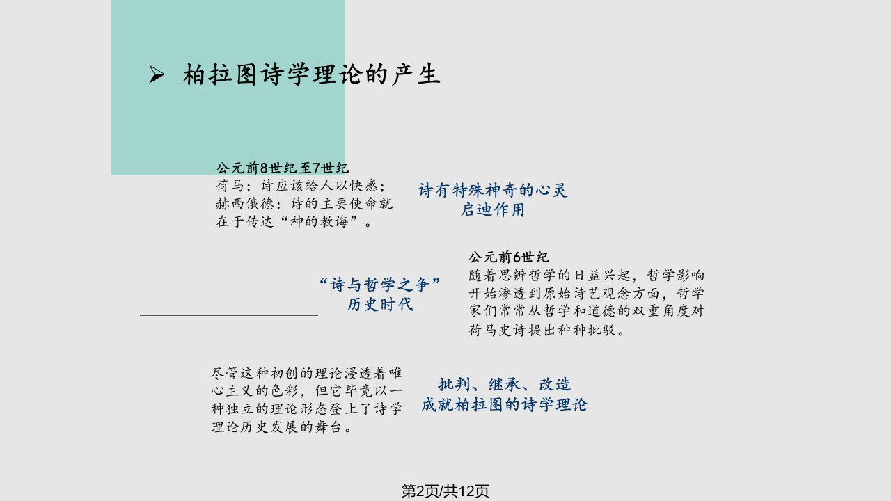 柏拉图诗学理论