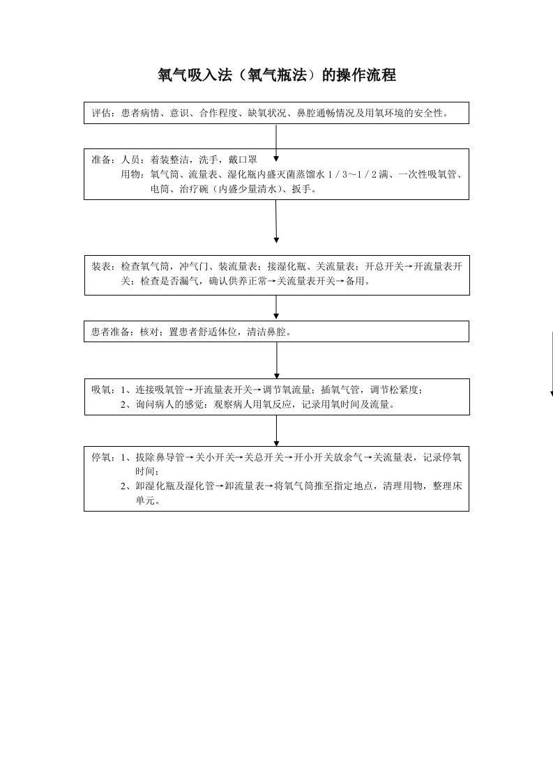 氧气吸入法(氧气瓶法)的操作流程