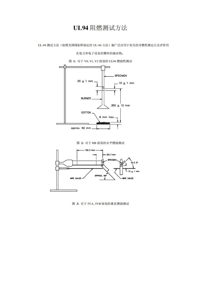 UL94阻燃测试方法