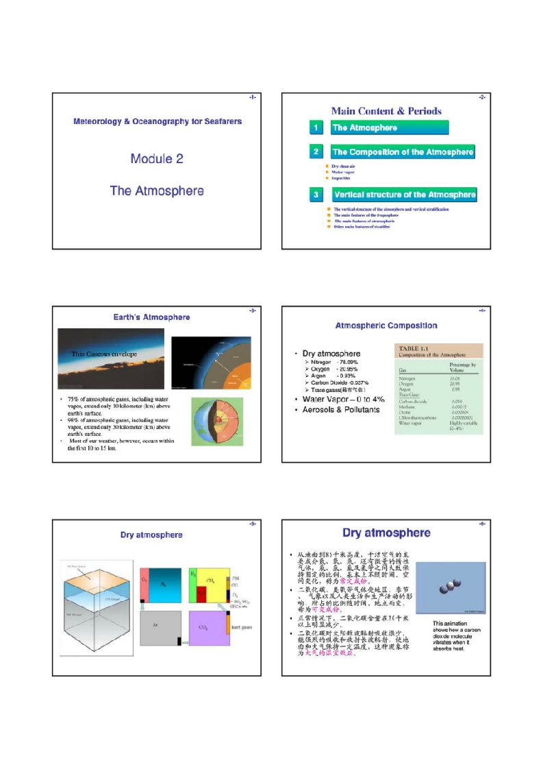《航海气象与海洋学》M2-ATMOSPHERE-ENG