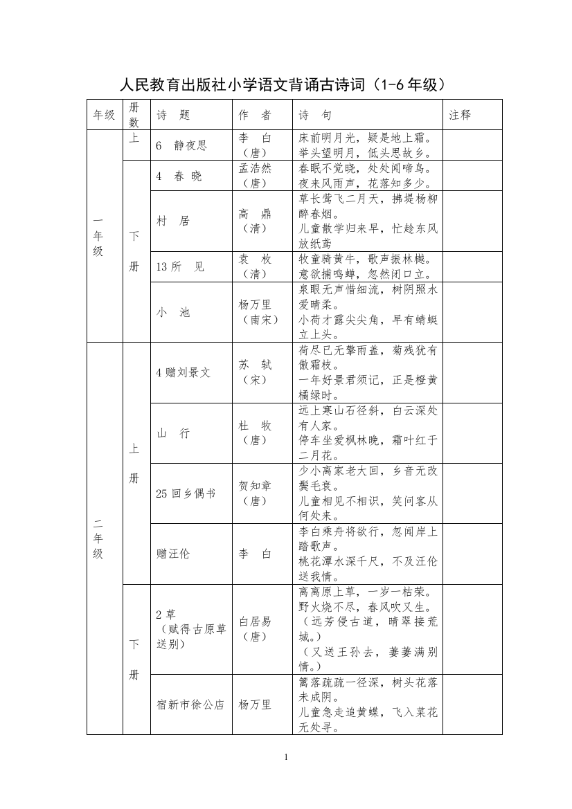 人教版小学语文六年级上复习资料(古诗词)