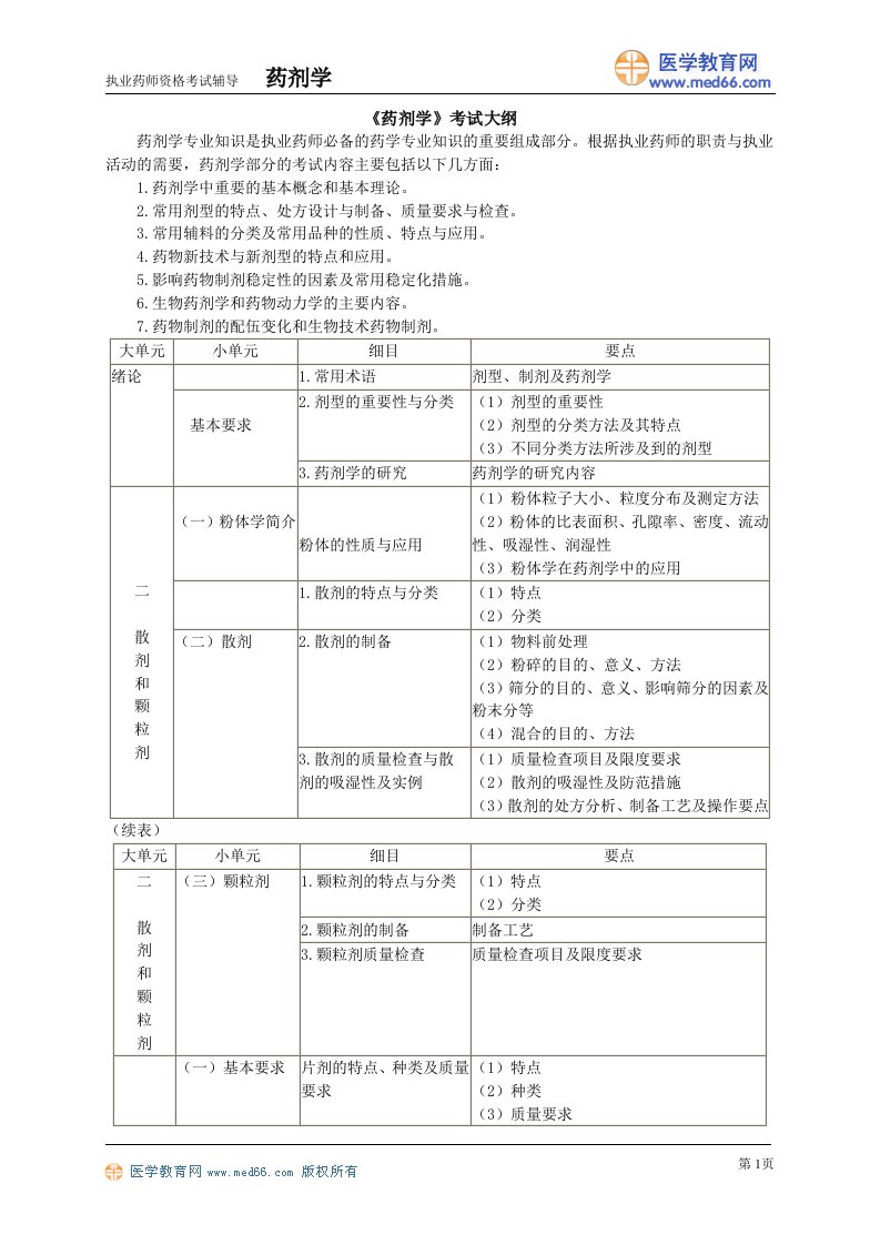 药剂学大纲