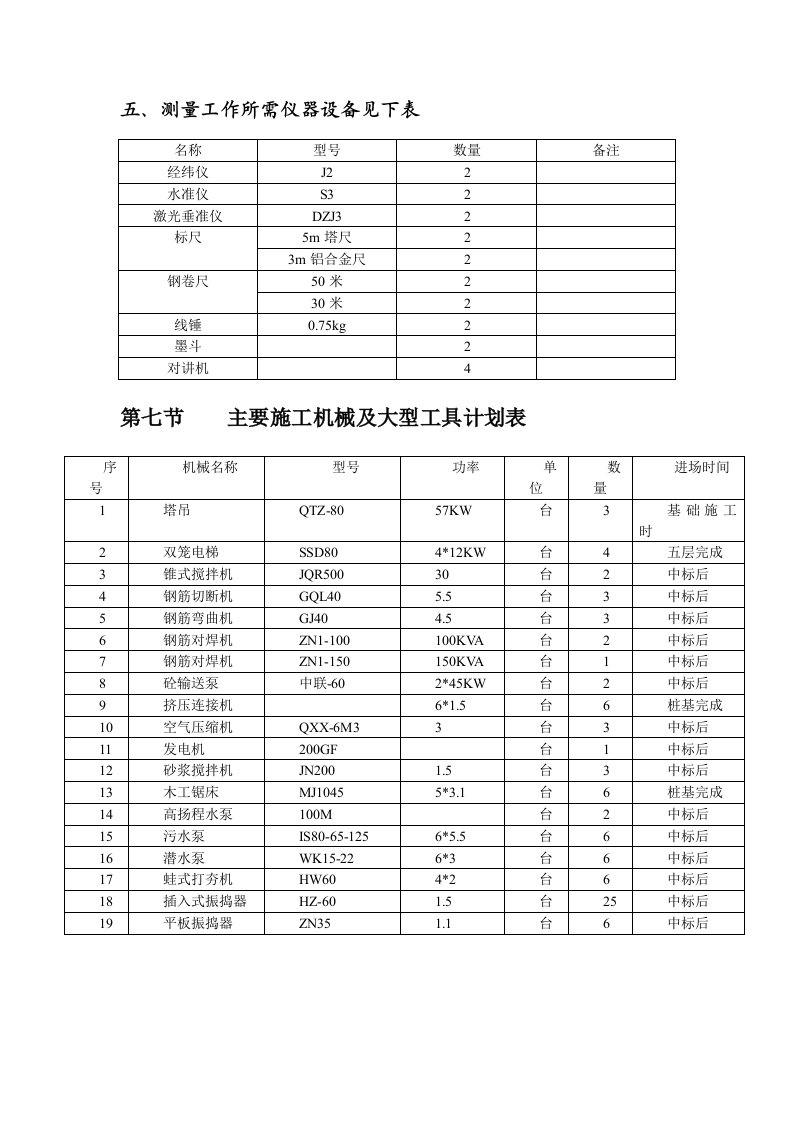 施工机具规格功率