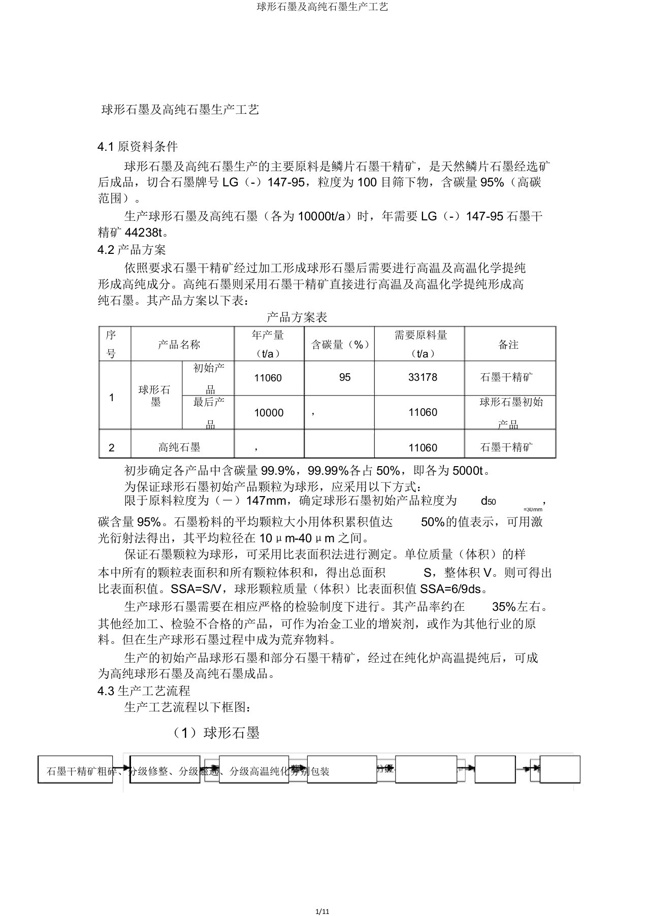 球形石墨及高纯石墨生产工艺