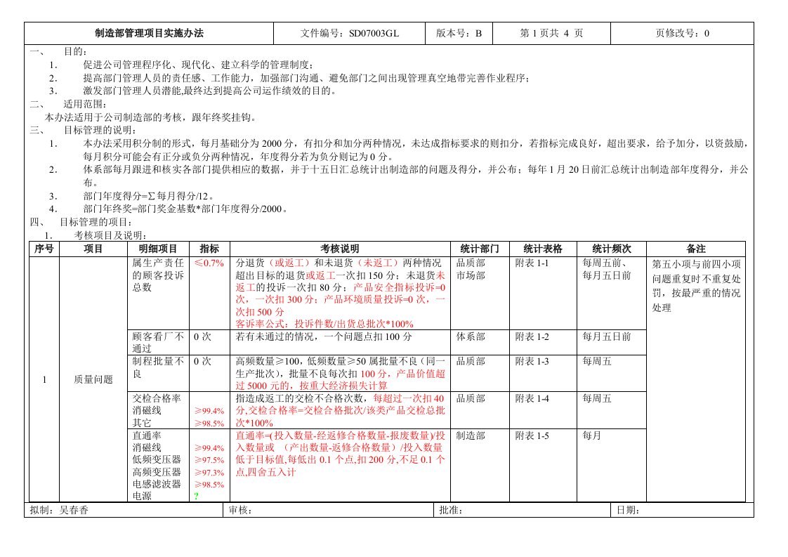 制造部管理项目实施办法