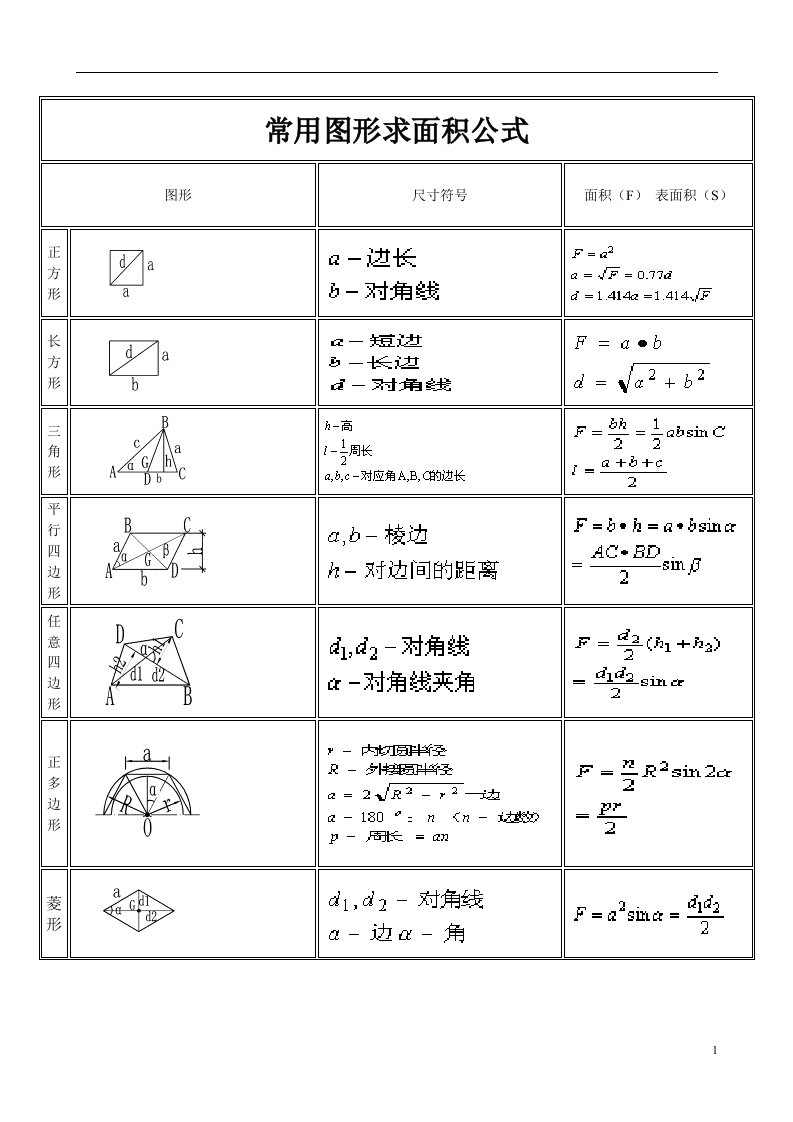 面积体积表面积公式