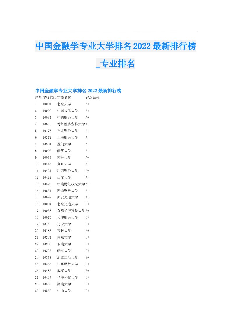 中国金融学专业大学排名最新排行榜_专业排名