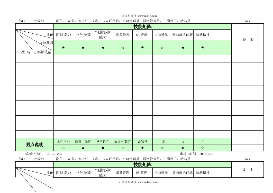 大江美利信压铸公司员工技能矩阵表DOC-人事制度表格