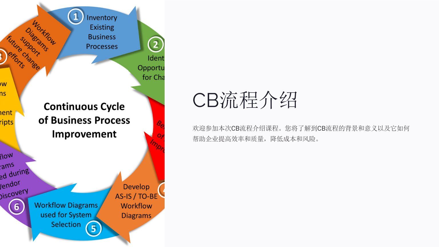 《CB流程介绍》课件