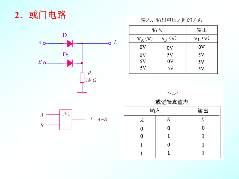 逻辑门电路应用