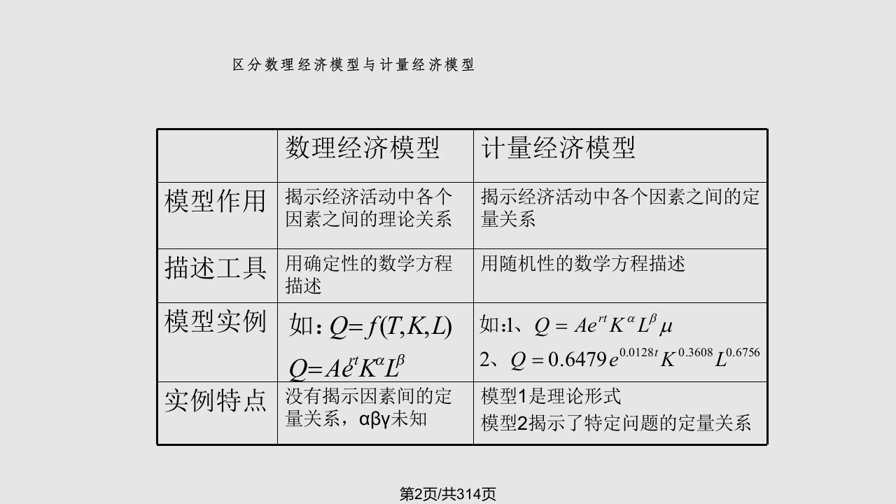 计量经济学湘潭大学张来存