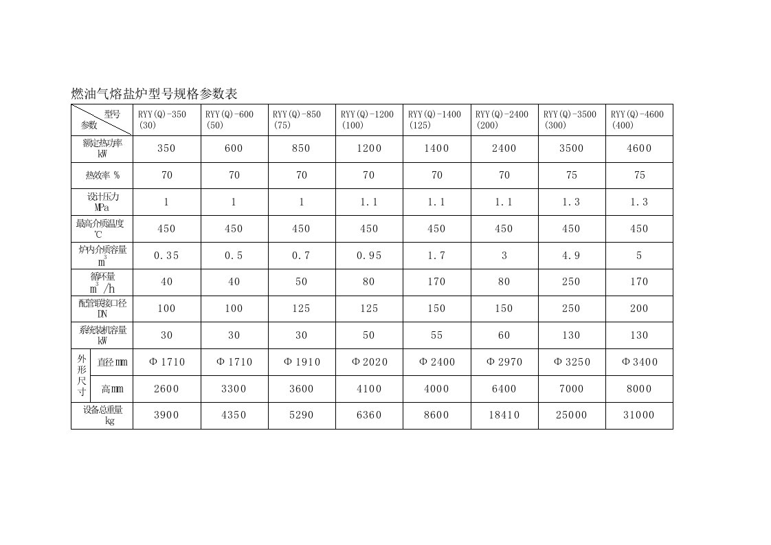 燃油气熔盐炉型号规格参数表