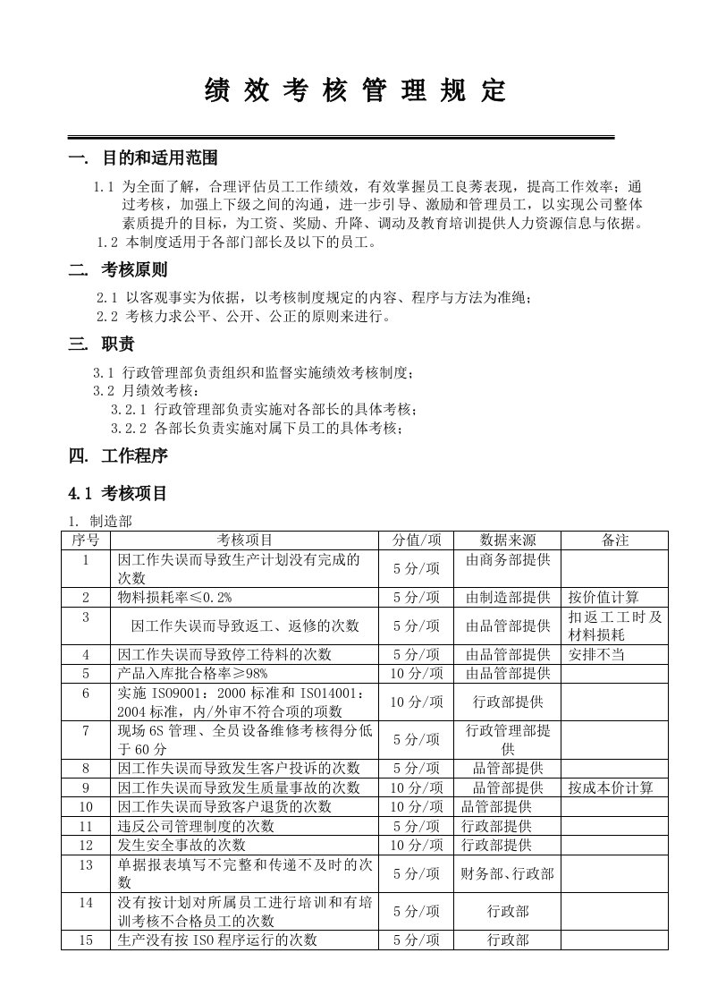 绩效考核管理规定