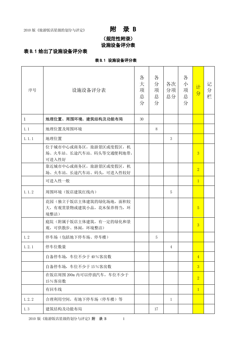 新版星级标准附录B--设施设备评分表