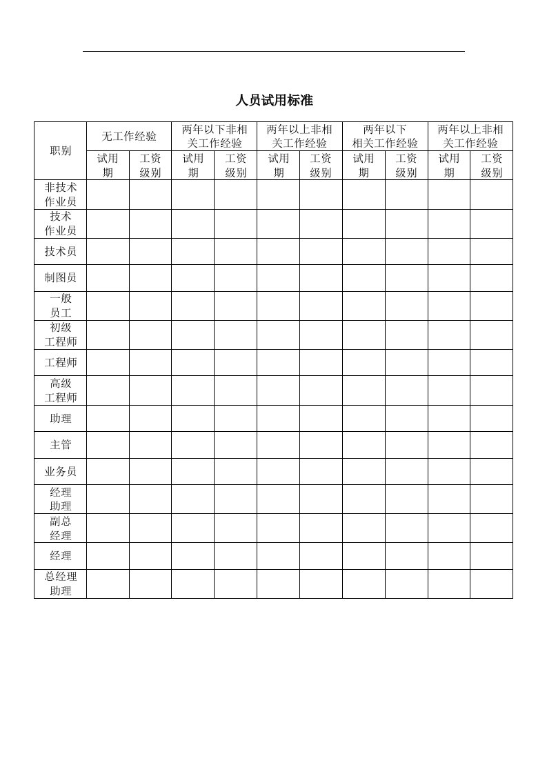 【管理精品】人员试用标准(2)