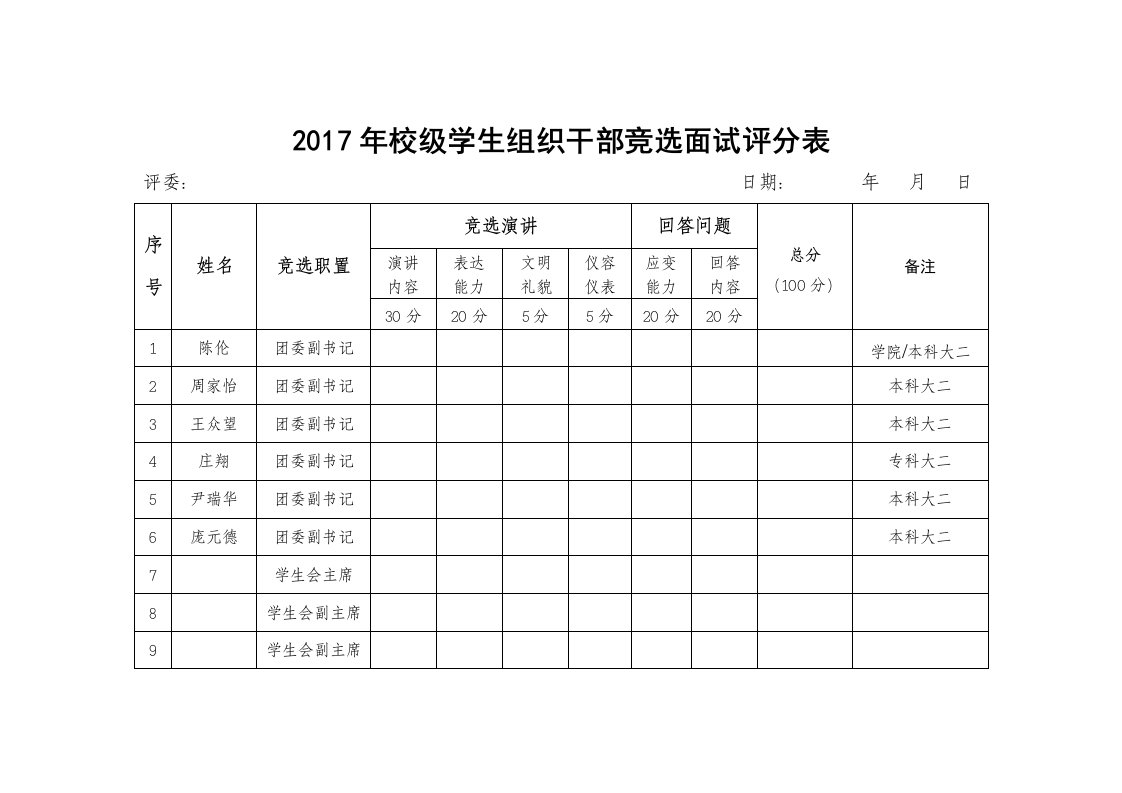 2017年校级学生组织干部竞选面试评分表