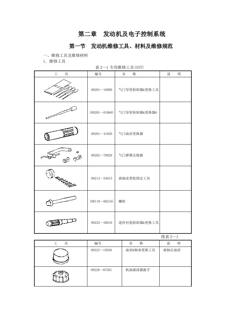 电子行业-丰田陆地巡洋舰第2章发动机及电子控制系统