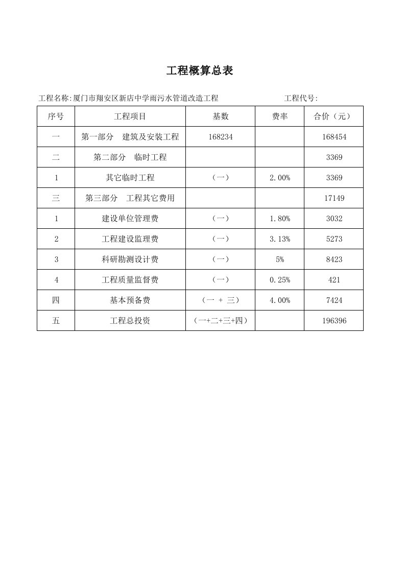 雨污水管道工程概算表