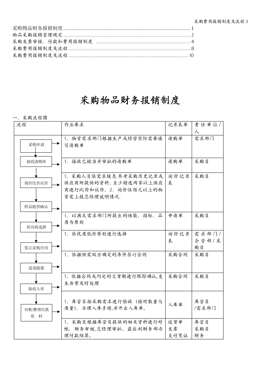 采购费用报销制度及流程3